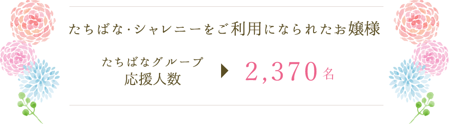 たちばな・シャレニーをご利用になられたお嬢様　2370名