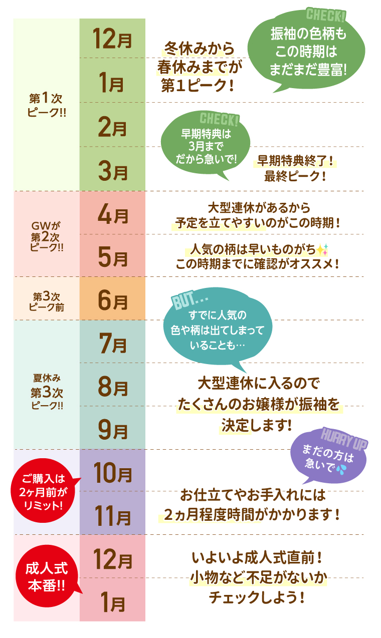 振袖はいつから探せば良いか？振袖年間の流れ